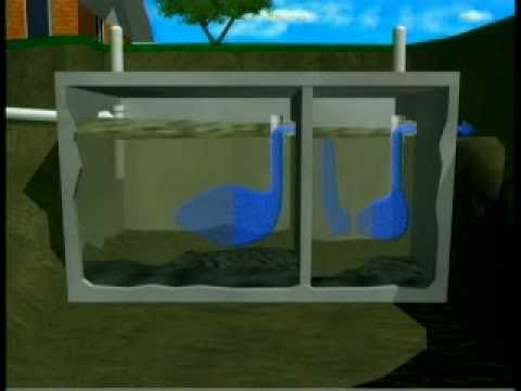 septic tank texas cities 
      zip batch